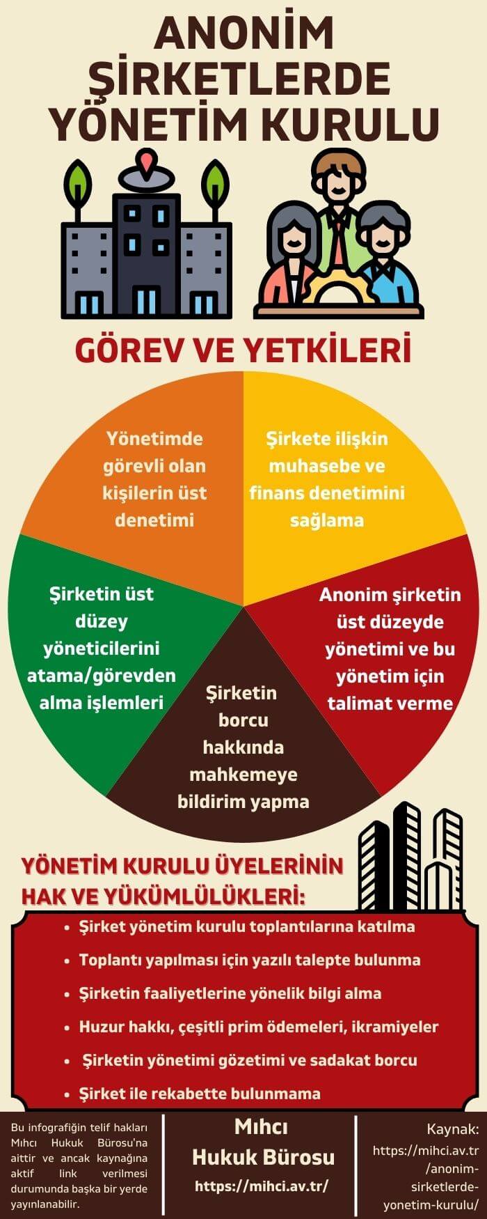 Anonim Şİrketlerde Yönetimi Kurulu