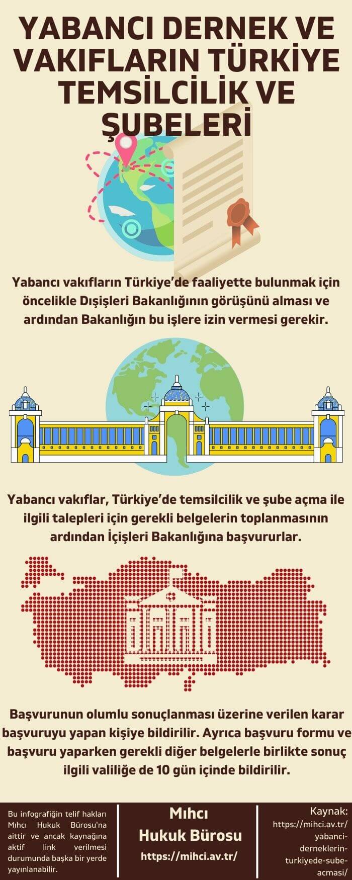 Yabancı Dernek Ve Vakıfların Türkiye Şubeleri infografik