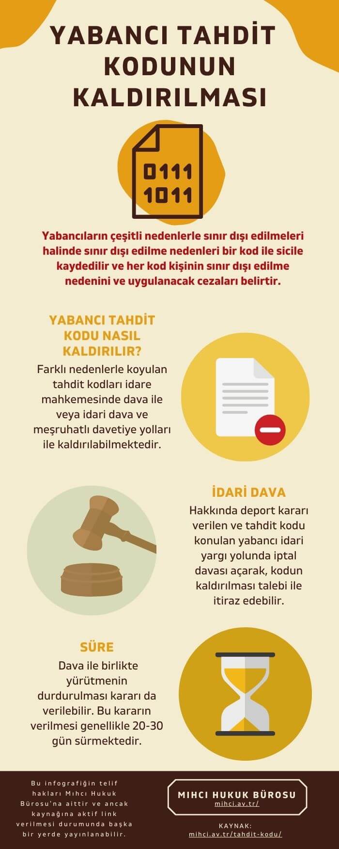 Removal of the Restriction Codes For Foreigners in Turkey infographic