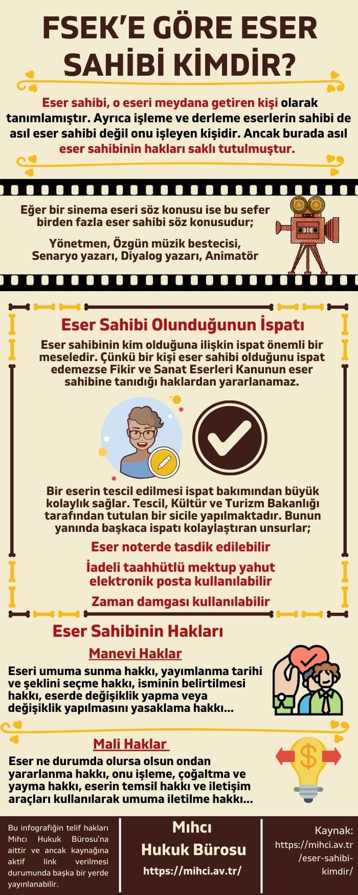 FSEK'e Göre Eser Sahibi Kimdir infografik