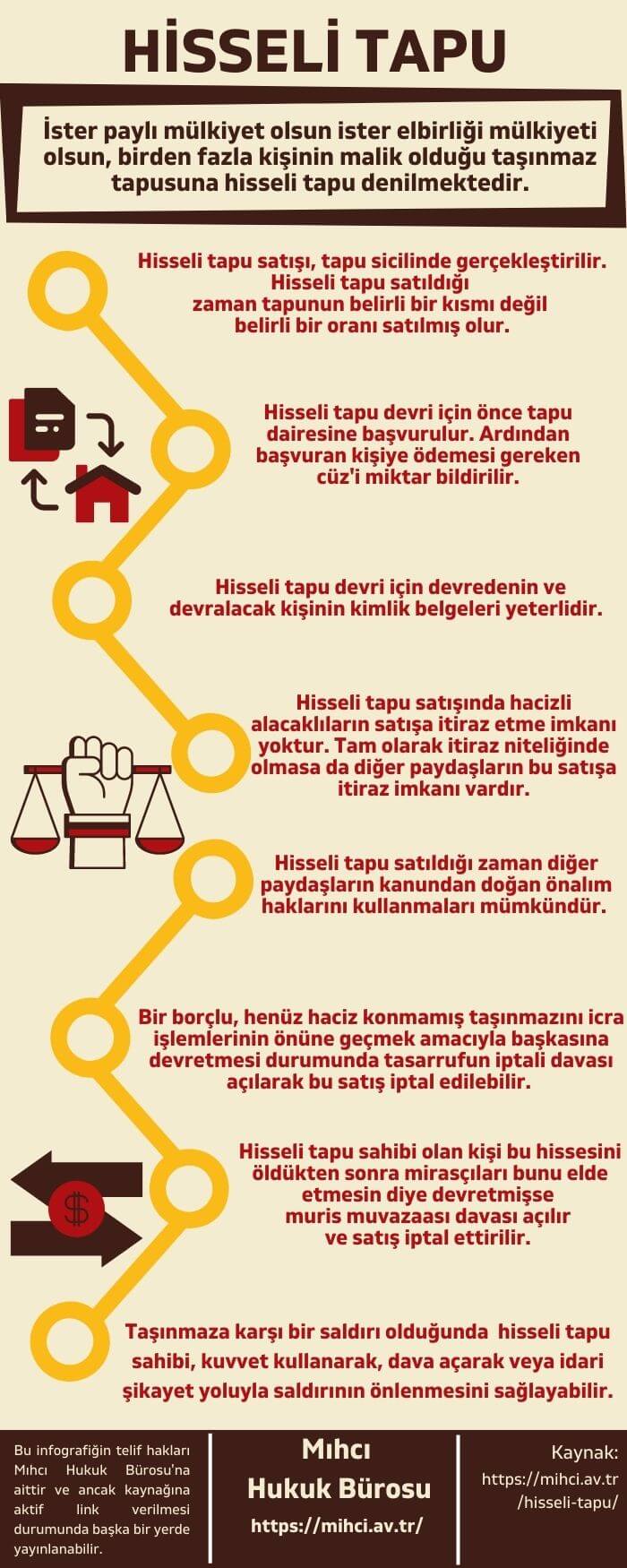 Hisseli Tapu infografik