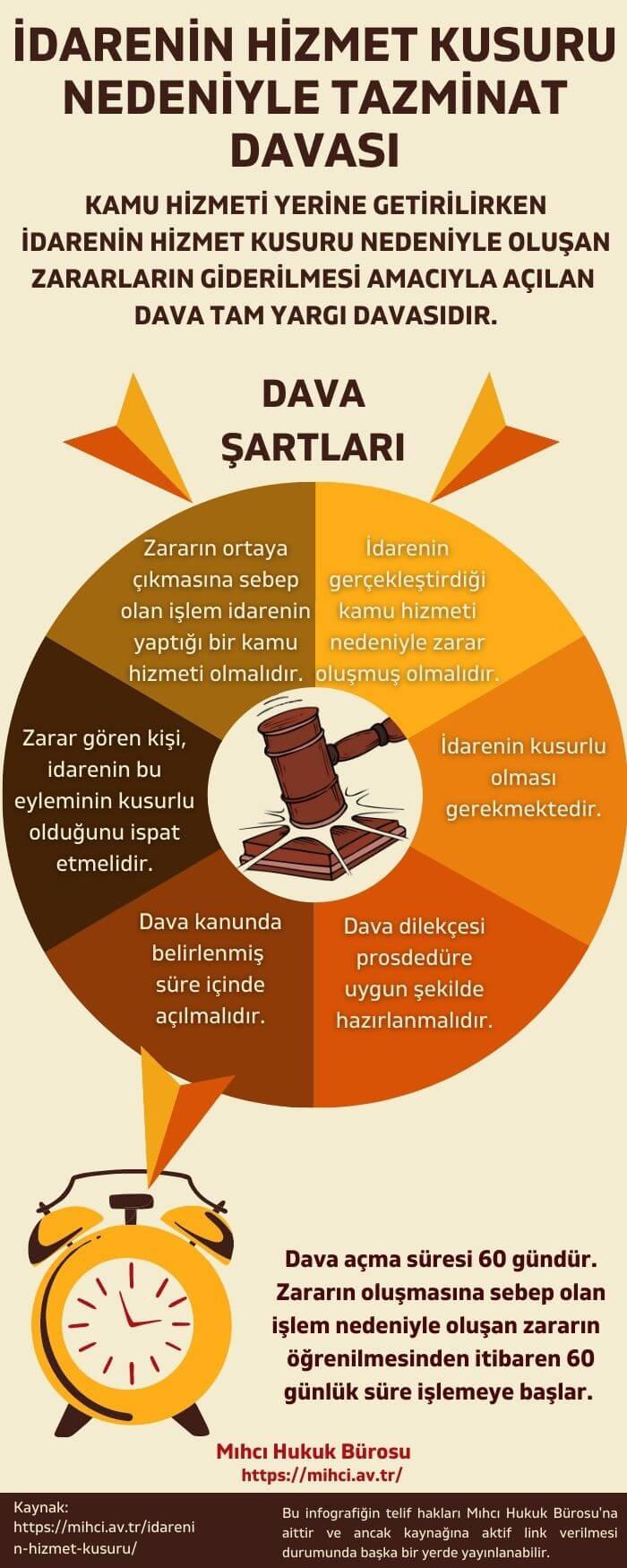 İdarenin Hizmet Kusuru Nedeniyle Tazminat Davası infografik