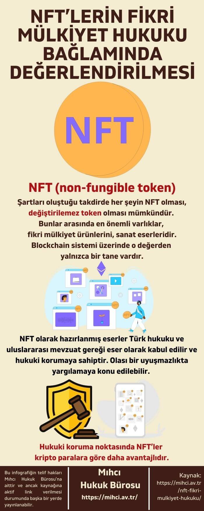 NFT Hukuku infografik