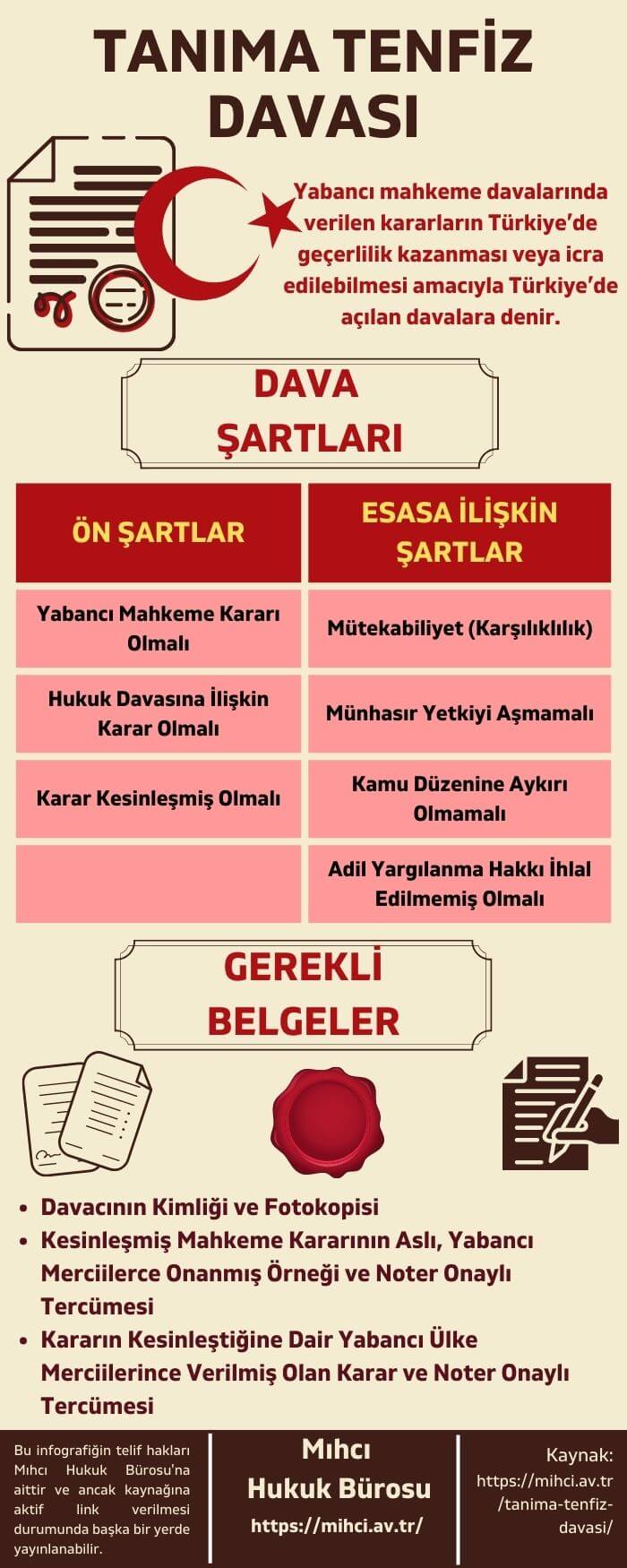 Tanıma Tenfiz Davası infografik