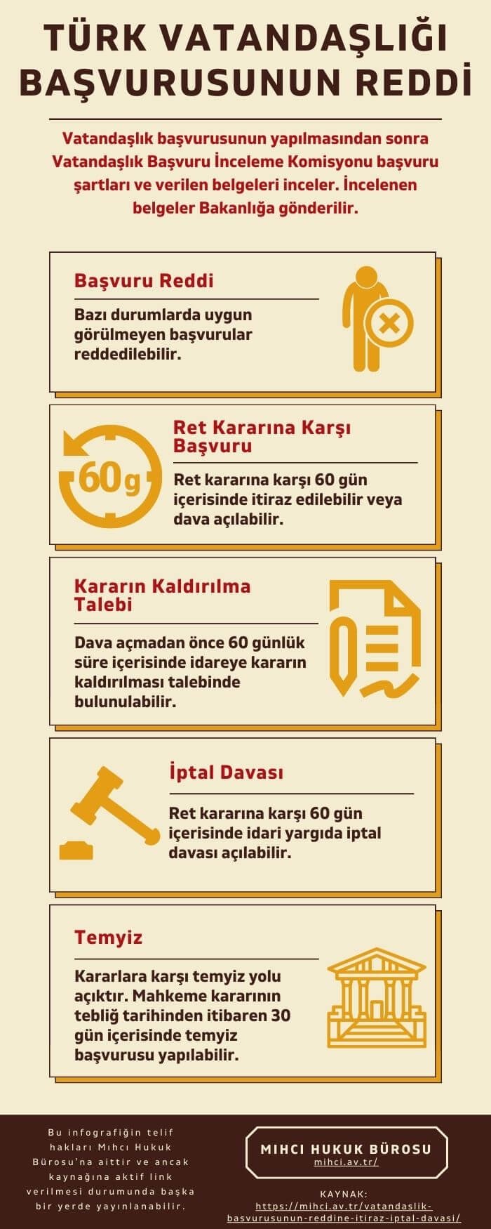 Türk Vatandaşlığı Başvurusu Reddi infografik