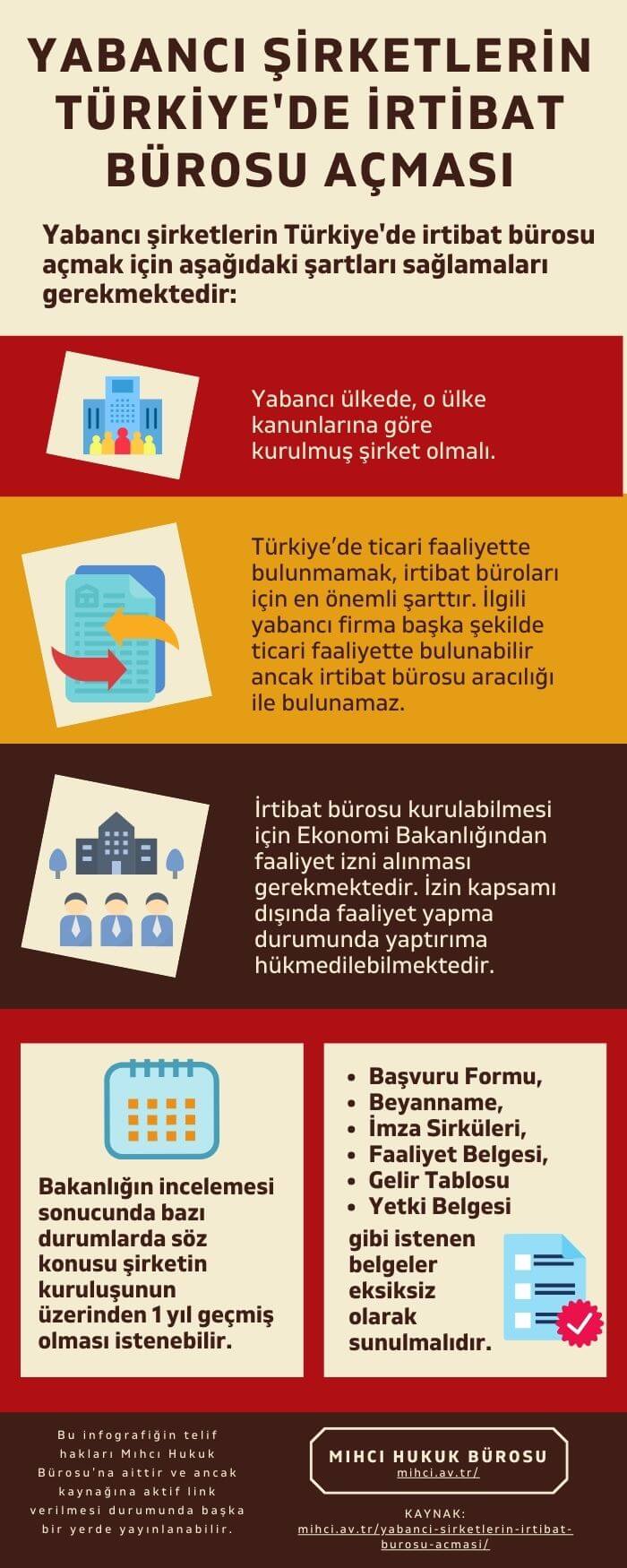 Yabancı Şirketlerin Türkiye’de İrtibat Bürosu Açması infografik