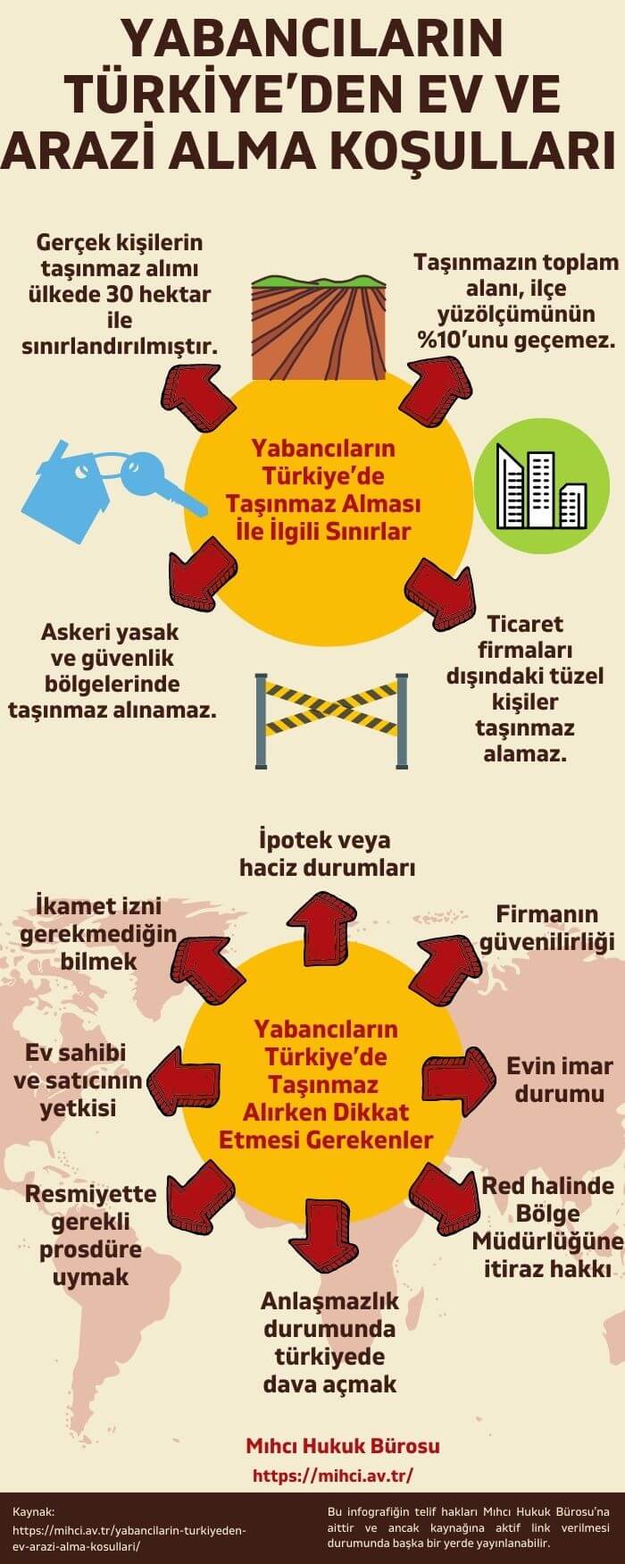Yabancıların Türkiye'den Ev ve Arazi Alma Koşulları infografik